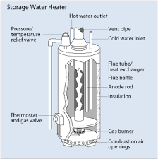 Gas Water Heater